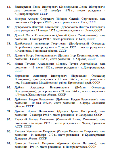 Россия ввела санкции против Украины: кто попал под удар