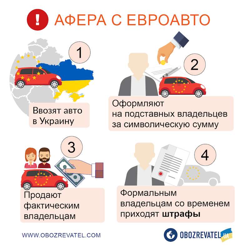 Появилась циничная схема с ’’еврономерами’’: мошенники массово дурачат украинцев dqxikeidqxiqqeant