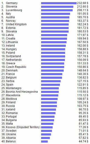 коммуналка в европе, коммунальные платежи в Европе dqxikeidqxiqqeant