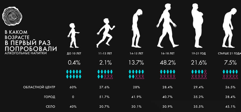 Части украинцев запретят алкоголь и сигареты: как это будет dqxikeidqxitkant