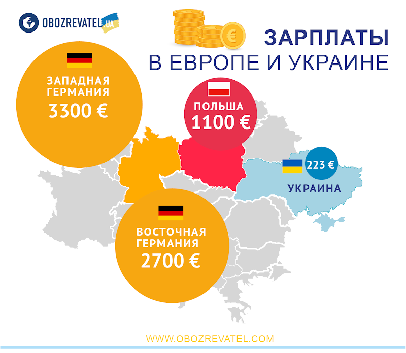Зарплаты по-новому: как разбогатеют украинцы в 2019-м dqxikeidqxiqqeant