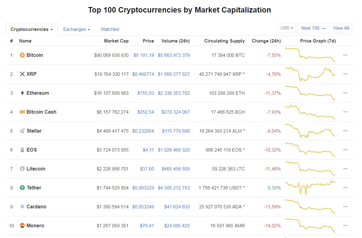 capit crypto 19.11.18 dqxikeidqxitkant