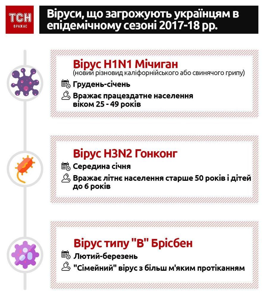 На Украину надвигается опасная эпидемия: врачи рассказали, как уберечься dqxikeidqxiqqeant
