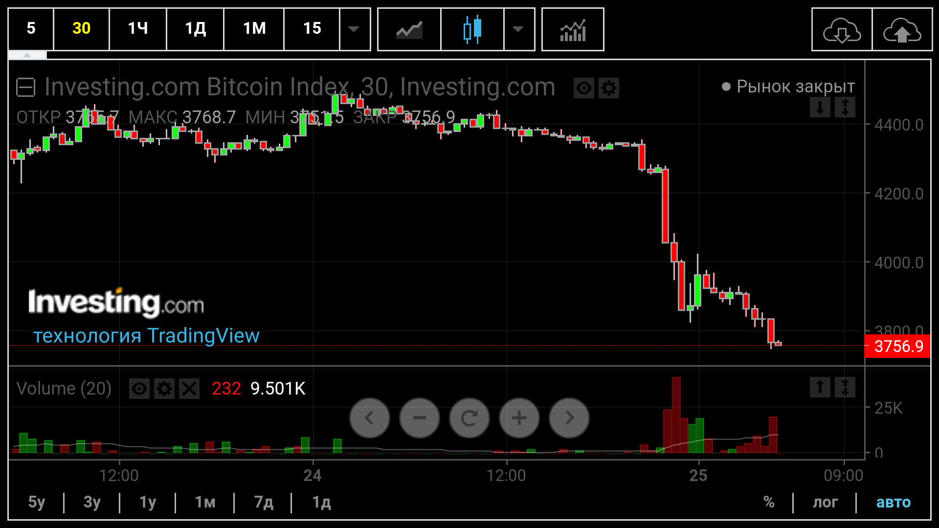 Screenshot 2018 11 25 06 05 18 com.fusionmedia.investing dqxikeidqxitkant
