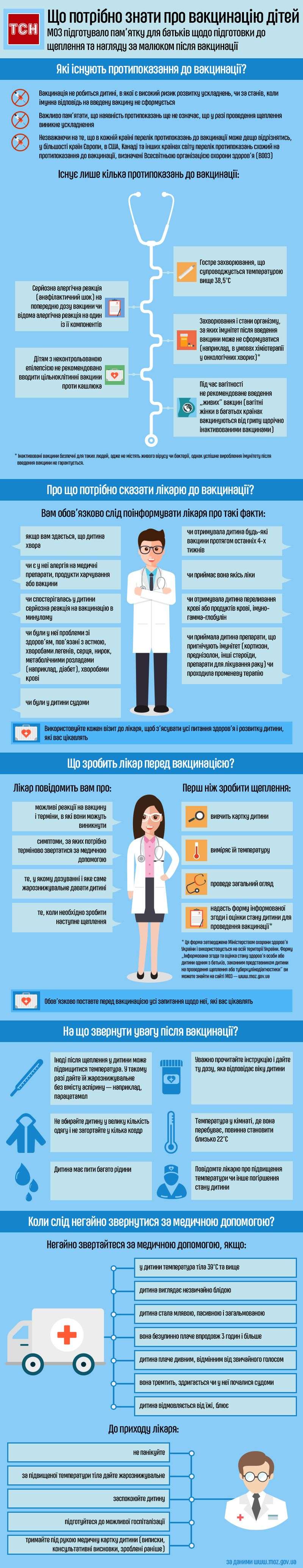 Що поÑÑÑбно знаÑи пÑо вакÑинаÑÑÑ Ð´ÑÑей, ÑнÑогÑаÑÑка dqxikeidqxiqqeant