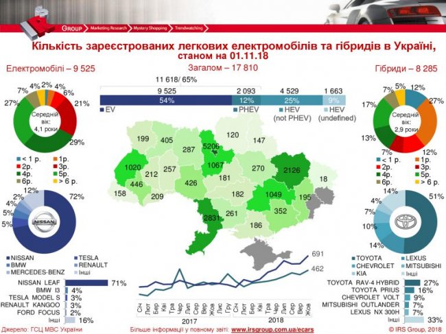 ukraine-ev-2018-770x578