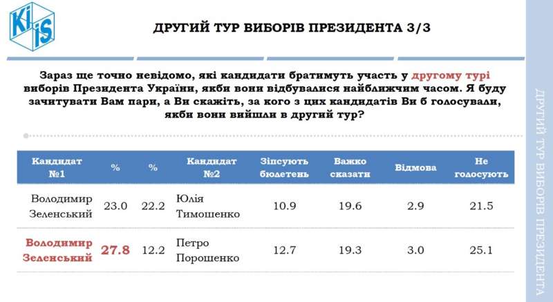 Ð?нÑогÑаÑика: kiis.com.ua dqxikeidqxiqqeant