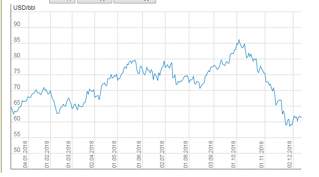 "Мертвый сезон": цены на бензин в Украине пробьют психологическую отметку dqxikeidqxiqqeant