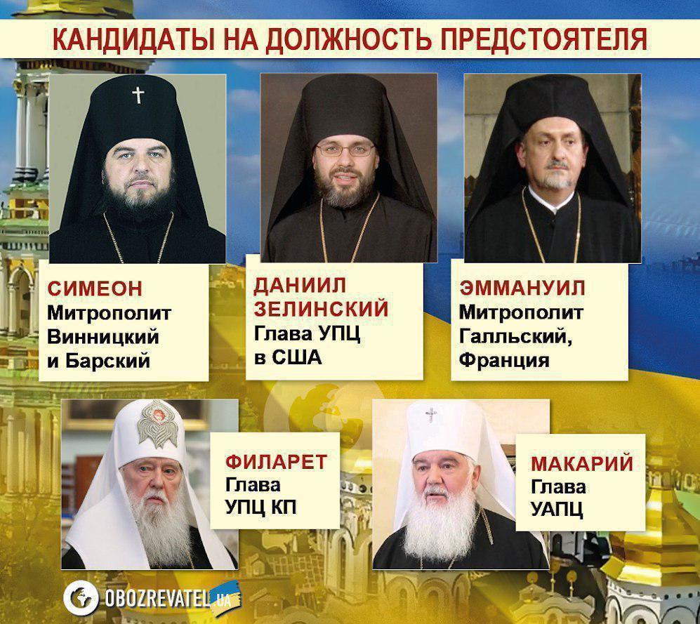Кто возглавит единую церковь Украины: рассекречен документ dqxikeidqxiqqeant
