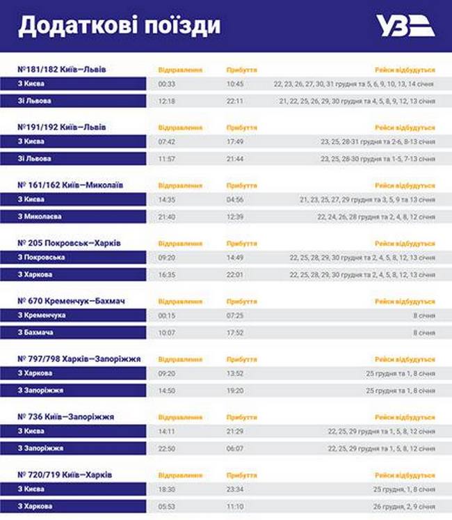 «УкÑзалÑзниÑÑ» оÑкÑÑла пÑÐ¾Ð´Ð°Ð¶Ñ ÐµÑе на пÑÑÑ Ð´Ð¾Ð¿Ð¾Ð»Ð½Ð¸ÑелÑнÑÑ
поездов из Ðиева dqxikeidqxitkant