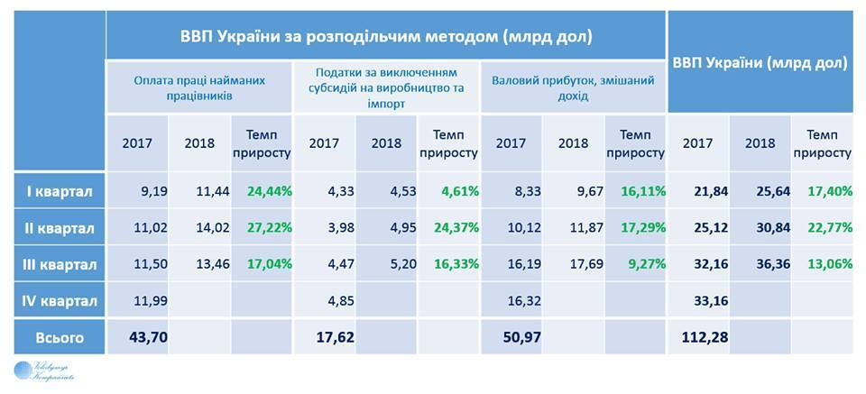 ВВП Украины dqxikeidqxiqqeant