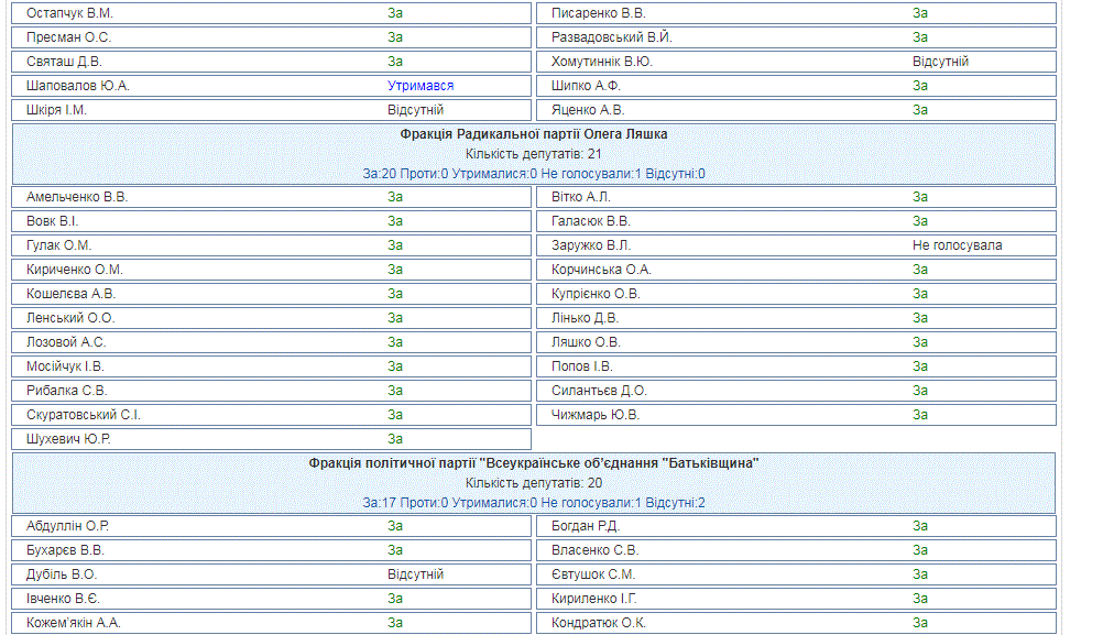 Продажа земли в Украине: Рада приняла решение по мораторию