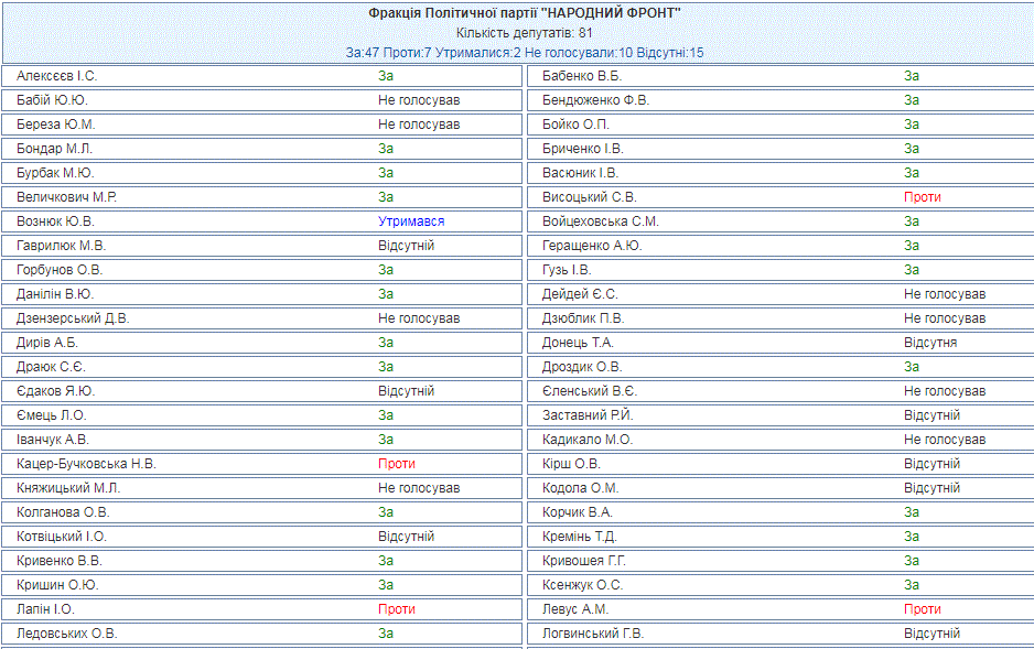 Продажа земли в Украине: Рада приняла решение по мораторию