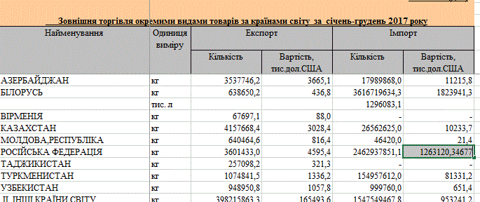 Цены на бензин в Украине пробили "дно": сколько воруют и чего ждать dqxikeidqxitkant