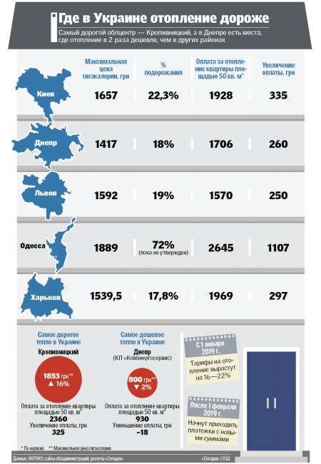 Новые тарифы на отопление и горячую воду в Украине - появился список 346567 dqxikeidqxiqqeant