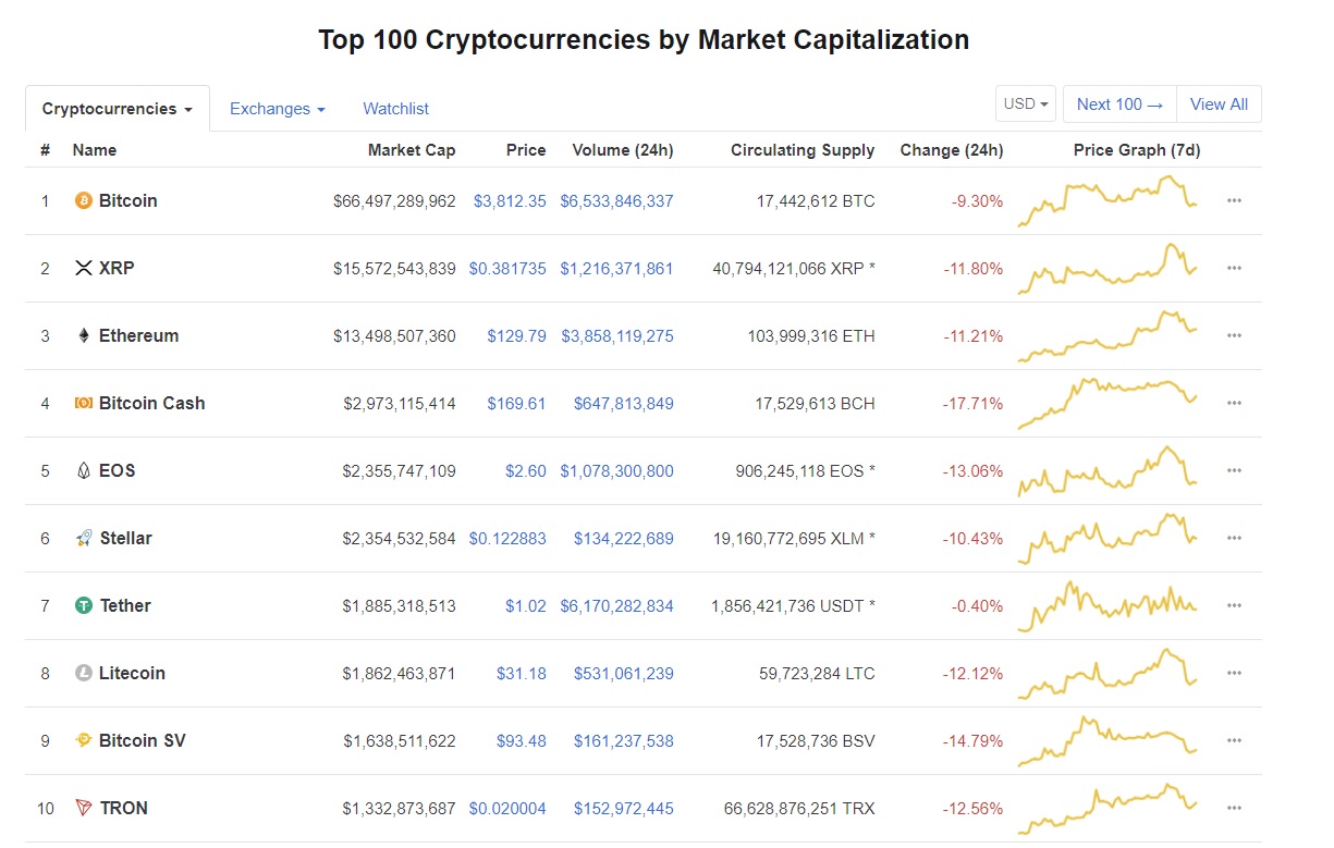 crypto 25.12.2018 dqxikeidqxiqqeant