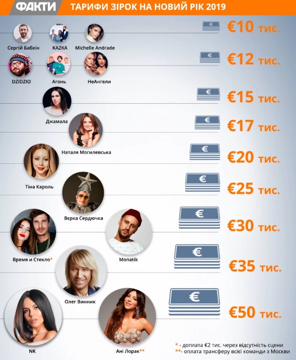 корпоратив, новый год, выÑтупление, артиÑты dqxikeidqxiqqeant