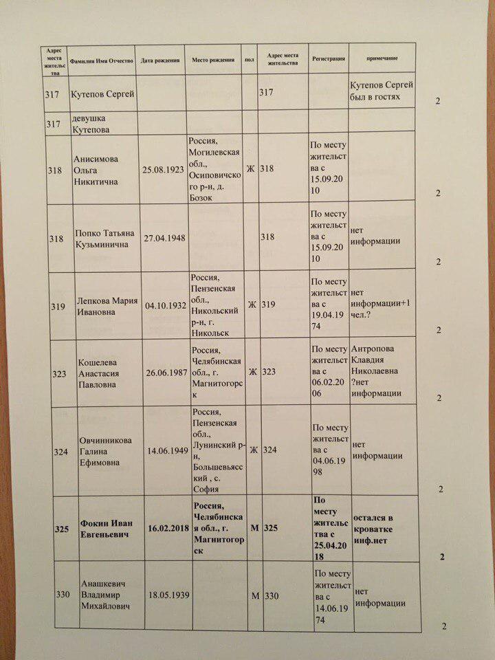 Ð’ роÑÑийÑком МагнитогорÑке рухнул жилой дом: поÑвилиÑÑŒ данные об украинке dqxikeidqxiqqeant