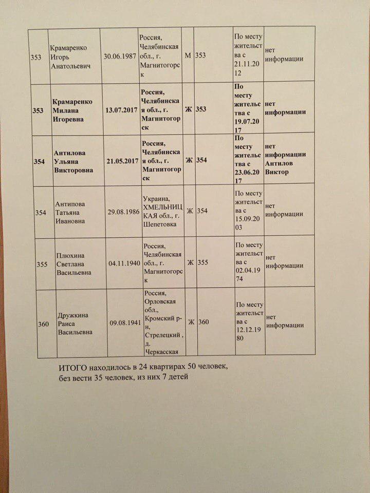 Ð’ роÑÑийÑком МагнитогорÑке рухнул жилой дом: поÑвилиÑÑŒ данные об украинке