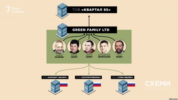 Бізнес-партнери Зеленського dqxikeidqxitkant