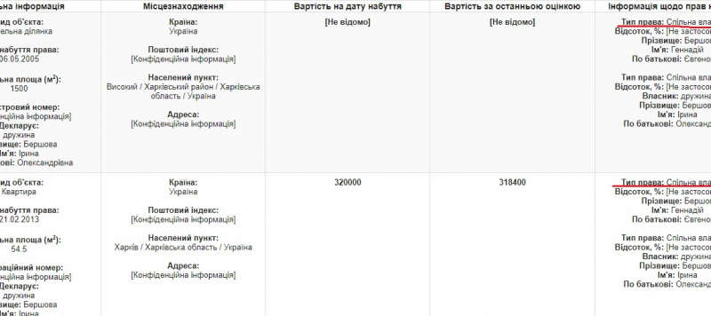 ÐеклаÑаÑÐ¸Ñ ÑÑдÑи ÐеÑÑова за 2015 год, Ð¿Ð¾Ð´Ð°Ð½Ð½Ð°Ñ Ð² 2016 годÑ. ФоÑо: ÑкÑин докÑменÑа dqxikeidqxitkant