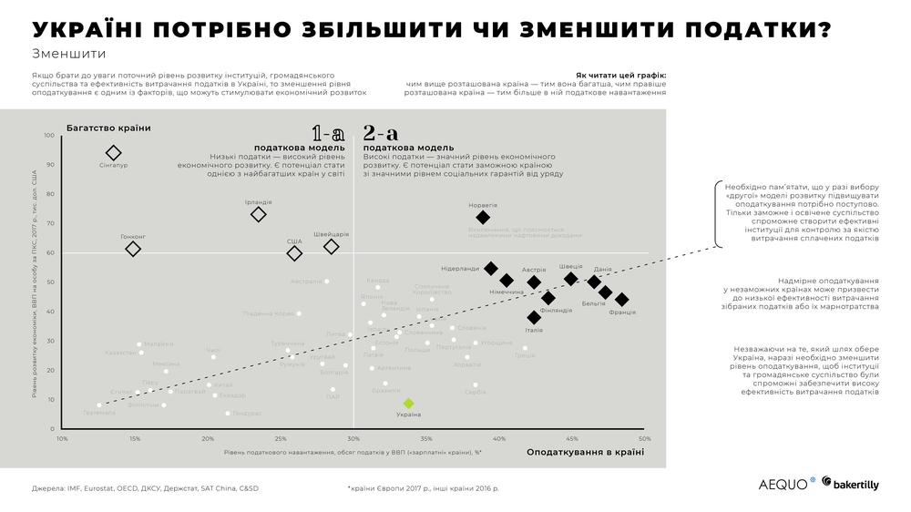 податкова реформа в Україні податкова реформа в Україні