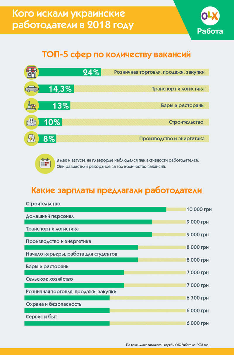 В Украине есть вакансии с зарплатой в 50 тысяч грн В Украине есть вакансии с зарплатой в 50 тысяч грн - фото 2 dqxikeidqxitkant
