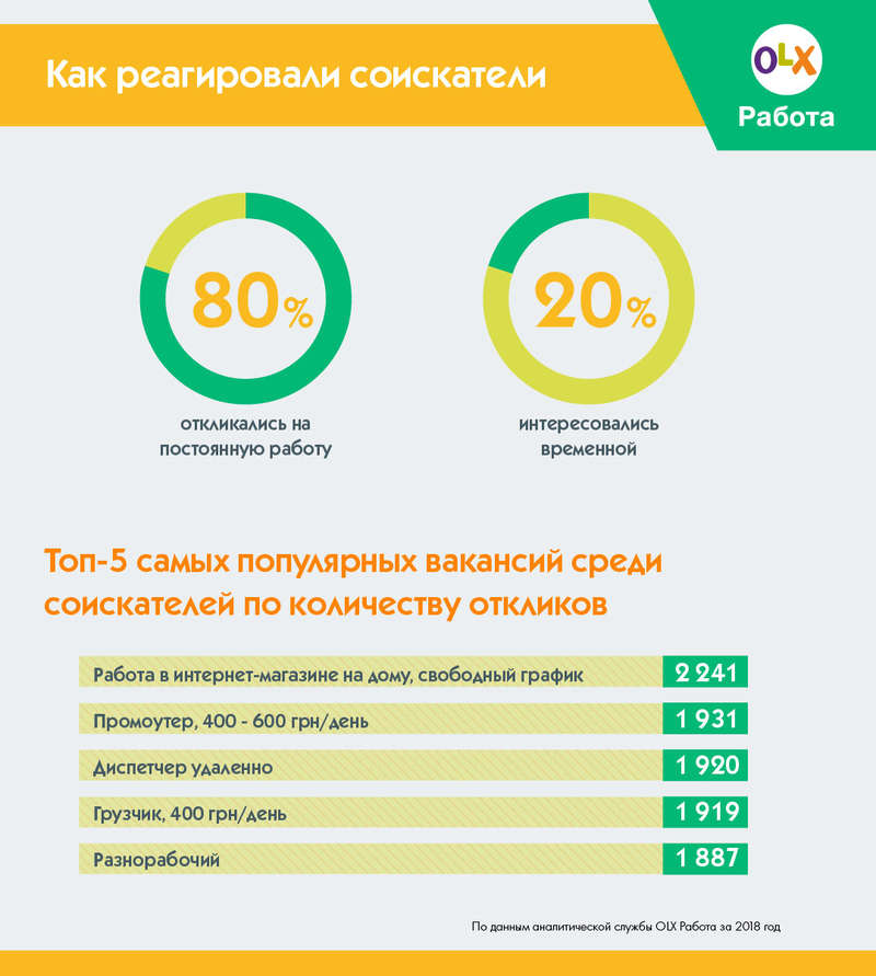 В Украине есть вакансии с зарплатой в 50 тысяч грн В Украине есть вакансии с зарплатой в 50 тысяч грн - фото 3