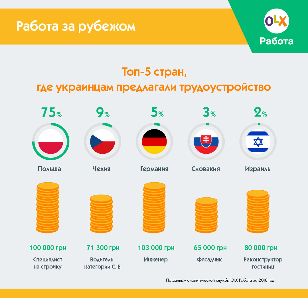 В Украине есть вакансии с зарплатой в 50 тысяч грн В Украине есть вакансии с зарплатой в 50 тысяч грн - фото 4