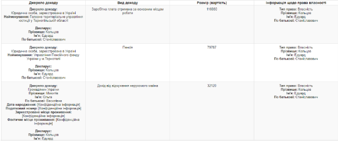 Главный госисполнитель Тернопольщины – по совместительству главный коррупционер области dqxikeidqxiqqeant