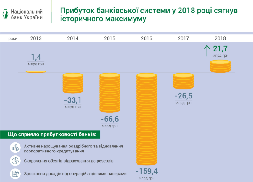 Банки Украины заработали много гривны, но она мало стоит Банки Украины заработали много гривны, но она мало стоит - фото 2 dqxikeidqxiqqeant