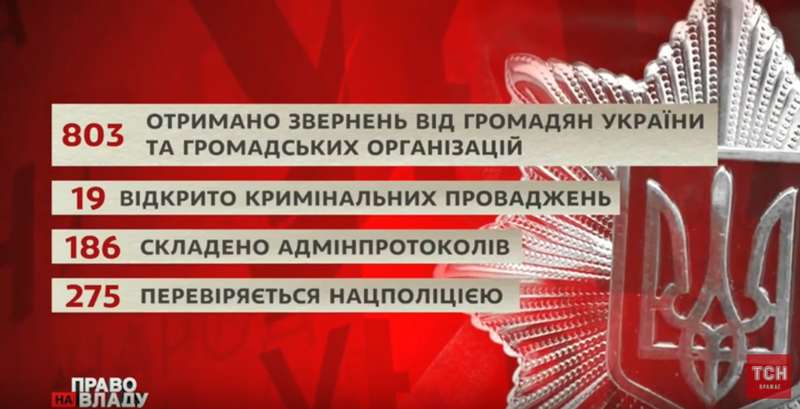 Нарушения избирательного законодательства dqxikeidqxitkant