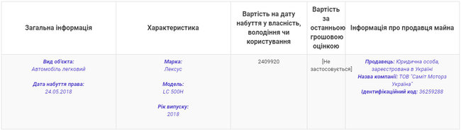 Завхоз ВР Денисов похвастался элитным Lexus LС 500Н на тротуаре у стен парламента 02 Завхоз ВР Денисов похвастался элитным Lexus LС 500Н на тротуаре у стен парламента 02 dqxikeidqxitkant