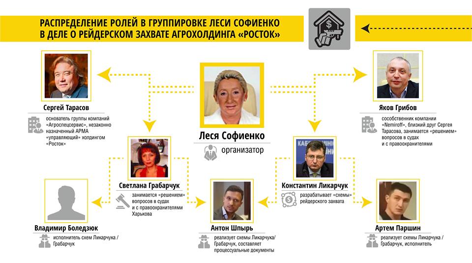 Грибов рейдерство