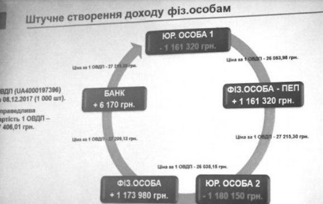 Як політики відмивають гроші на держоблігаціях 02 Як політики відмивають гроші на держоблігаціях 02 dqxikeidqxiqqeant