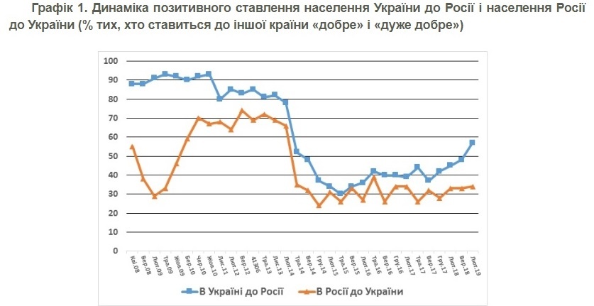 Скриншот: kiis.com.ua dqxikeidqxiqqeant