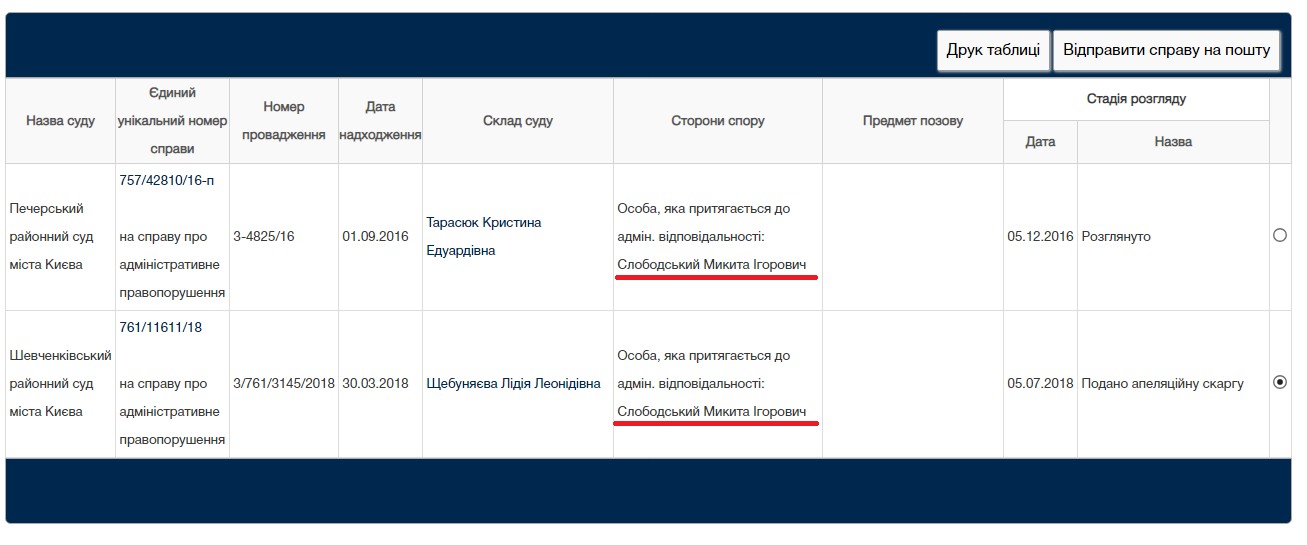 Микита Слободський ДТП, Никита Слободской ДТП dqxikeidqxiqqeant