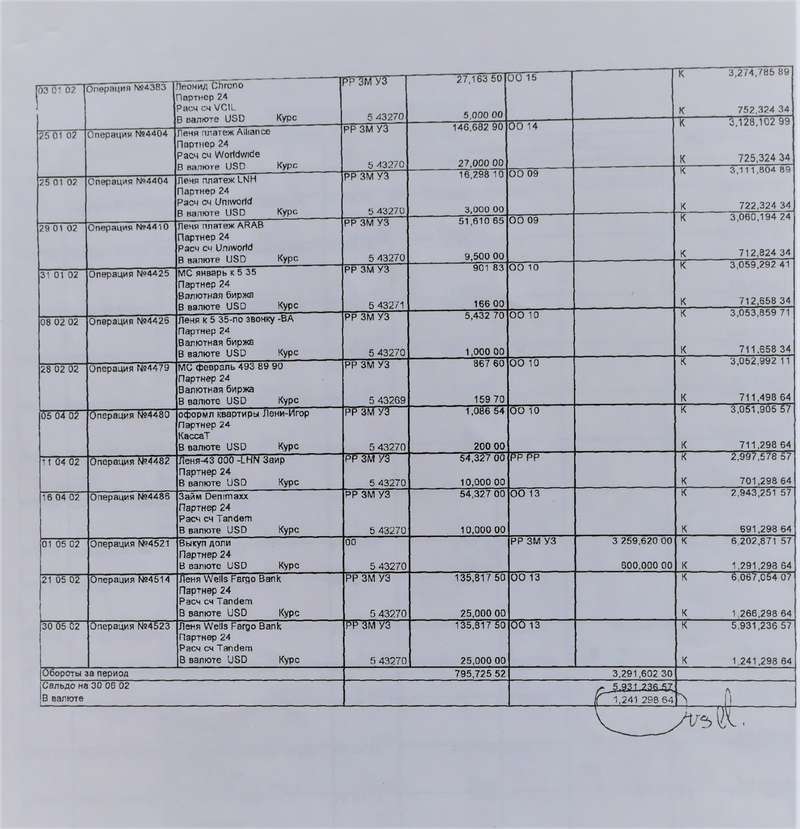 На смерть Тамма. Як сонцевські пов’язані з ФСБ і «Єдиною Росією» На смерть Тамма. Як сонцевські пов’язані з ФСБ і «Єдиною Росією»