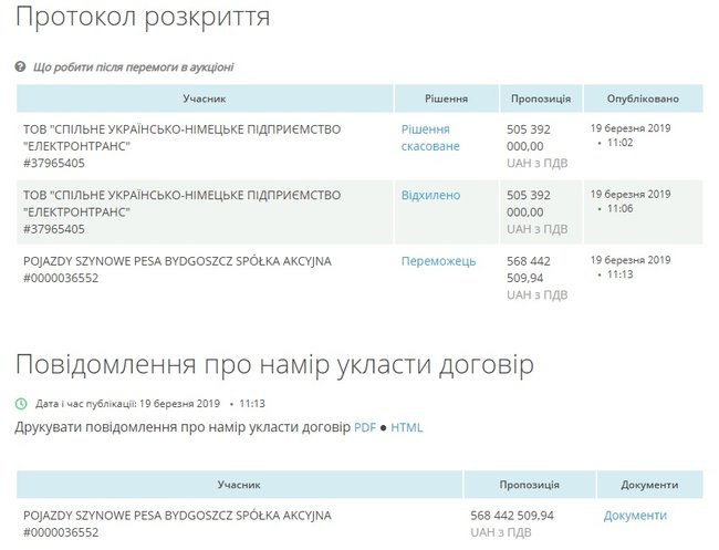 Киевпастранс отказался от более дешевых львовских трамваев Электрон из-за справки о несудимости: переплата по контракту составит 63 млн грн 01 Киевпастранс отказался от более дешевых львовских трамваев Электрон из-за справки о несудимости: переплата по контракту составит 63 млн грн 01 dqxikeidqxitkant