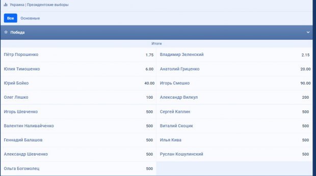 ставки букмекерів хто стане президентом України dqxikeidqxiqqeant