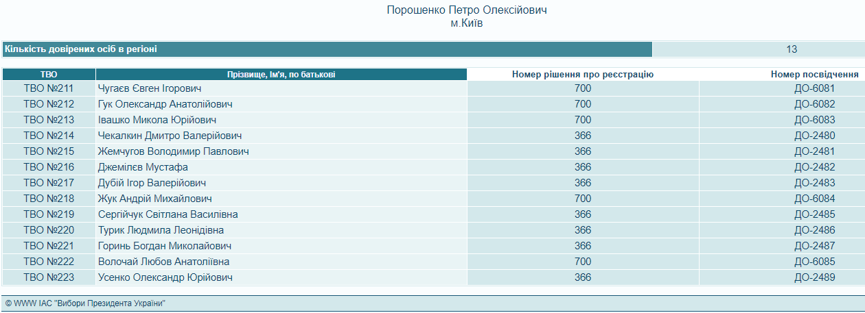   :        -  178248 dqxikeidqxitkant