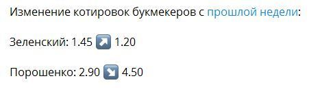 Свежие ставки букмекеров: какие шансы у Порошенко выиграть выборы dqxikeidqxitkant