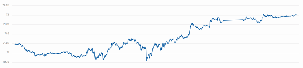 ÐоÑиÑÑÐ²Ð°Ð½Ð½Ñ Brent dqxikeidqxiqqeant