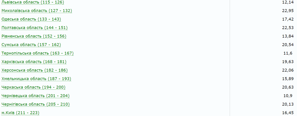 Выборы в Украине: появились первые данные по явке избирателей