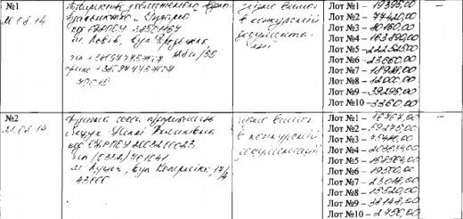 Луцький депутат приховано продає міськраді оргтехніку? Луцький депутат приховано продає міськраді оргтехніку?