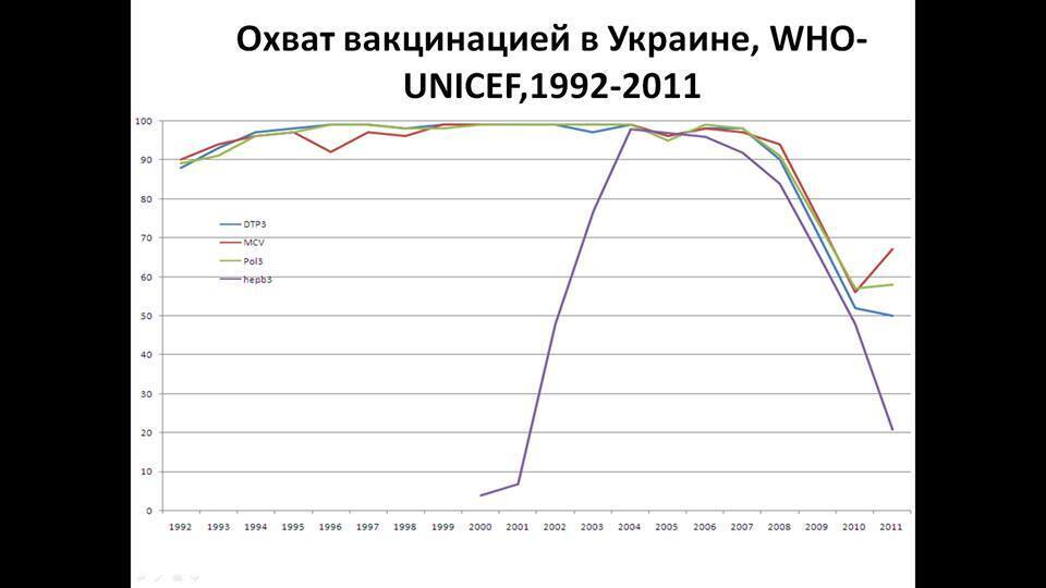 КомаровÑкий ошибаетÑÑ? Медик раÑÑказал, как Супрун провалила борьбу Ñ ÐºÐ¾Ñ€ÑŒÑŽ