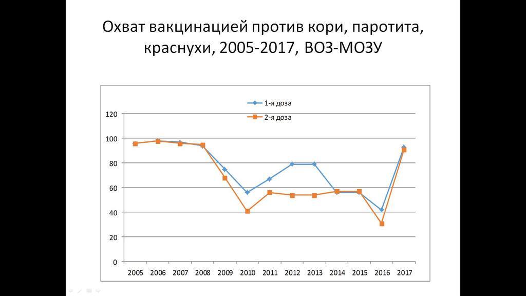 КомаровÑкий ошибаетÑÑ? Медик раÑÑказал, как Супрун провалила борьбу Ñ ÐºÐ¾Ñ€ÑŒÑŽ