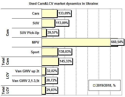 «Евробляхи» закончились, но импорт б/у авто бьет рекорды. Фото №6