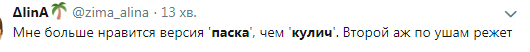"Кулич" или "паска": горячий спор разделил Украину