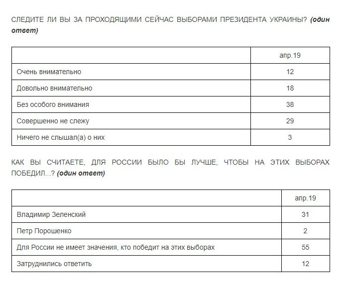 Треть россиян назвали Зеленского лучшим президентом для РФ dqxikeidqxiqqeant
